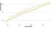 Monetary values of changes in Body Mass Index: do spouses play a role?