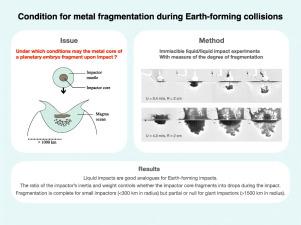 Condition for metal fragmentation during Earth-forming collisions