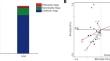 Diverse responses of fungal functional groups to desertification in forest soils of Pinus densata on the Chinese Tibetan plateau