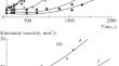 Features of Synthesis of Graft Copolymers of Chitosan and Acrylic Acid