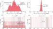 Experiments on Molecular Spectroscopy at the Novosibirsk Terahertz Free Electron Laser