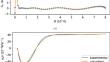 Vibrational Density of States-Weighted Grüneisen Parameters of Graphite