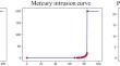 Relative permeability estimation using mercury injection capillary pressure measurements based on deep learning approaches