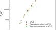 A theoretical comparison of critical field of an antiferroelectric liquid crystals in Freedericksz transition