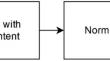 Modified lesk algorithm for word sense disambiguation in Bengali