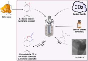 Cycloaddition of limonene epoxide and CO2 over Zn/SBA-15 catalysts for limonene carbonate synthesis