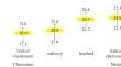 Monitoring of Chrome and Nickel Contents in Agroecosystems of the Central Chernozem Region of Russia