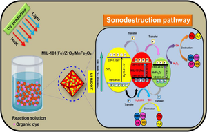 Ultrasound-assisted heterogeneous process for organic dye pollutants destruction using the novel MIL-101(Fe)/ZrO2/MnFe2O4 nanocomposite catalyst from water medium