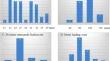 Long-term results of the frozen elephant trunk technique in primary chronic type B aortic dissection.