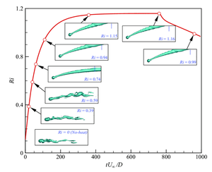 Aerodynamic force modifications of a spherical particle with varying temperature: a study of an idealized firebrand