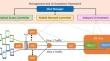 End-to-end slicing of RAN based on next-generation optical access network