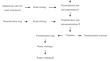 Study on the Combined Disposal Process of Magnesium Salt Rare Earth Enrichment (MREE) and Neutralization Slag