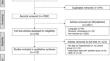 Hypertension and Cardiovascular Outcomes in Inflammatory and Autoimmune Diseases: A Systematic Review and Meta-analysis.