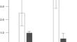 Assessment of NLRP3 inflammasome activation in patients with chronic obstructive pulmonary disease before and after lung transplantation.