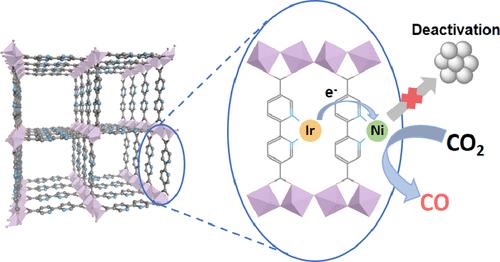 Active Site Isolation and Enhanced Electron Transfer Facilitate Photocatalytic CO2 Reduction by A Multifunctional Metal–Organic Framework