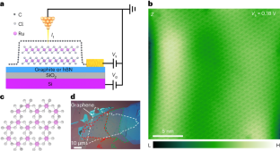 Evidence for electron–hole crystals in a Mott insulator