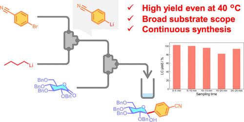 Expanding the Scope of C-Glycoside Synthesis from Unstable Organolithium Reagents Using Flow Microreactors