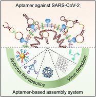 Aptamer-based assembly systems for SARS-CoV-2 detection and therapeutics
