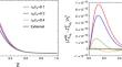 Optimization of entanglement depends on whether a black hole is extremal