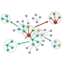 Graph Atomic Cluster Expansion for Semilocal Interactions beyond Equivariant Message Passing