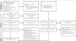 The Effects of Contextual Interference Learning on the Acquisition and Relatively Permanent Gains in Skilled Performance: A Critical Systematic Review with Multilevel Meta-Analysis