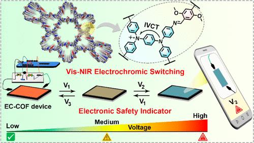 Multistate Electrochromic Covalent Organic Framework Film for Electronic Safety Indicator