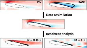 Data assimilation and linear analysis with turbulence modelling: application to airfoil stall flows with PIV measurements