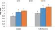 Role of UV Radiation Management Strategies: Towards Mitigating Postharvest Losses, Quality, Phenolic and Antioxidant Activity and Ripening Rate of Mango (Mangifera indica L) Cultivars