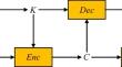 A blockchain-based auditable deduplication scheme for multi-cloud storage