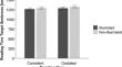 Knowledge revision processes during reading: How pictures influence the activation of outdated information.