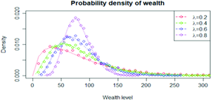 Twenty-five years of random asset exchange modeling