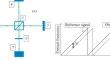 Conceptual Project for Diagnostics of Erosion of the First Wall and Divertor of the Tokamak with Reactor Technologies TRT