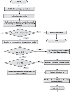 Optimized attention-induced multihead convolutional neural network with efficientnetv2-fostered melanoma classification using dermoscopic images.