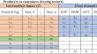 Impacts of forest plantation programs on sectoral CO2 emissions regionally in New Zealand