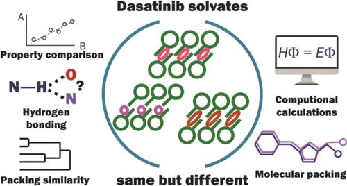 Similarity and Differences of Dasatinib Solvates: A Crystallographic Perspective