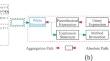 Cross-project defect prediction via semantic and syntactic encoding