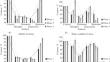 The Effectiveness of Remediation Agents for Detoxification of Heavy-Metal-Contaminated Soils according to Experimental Results