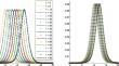 Numerical solutions of the EW and MEW equations using a fourth-order improvised B-spline collocation method