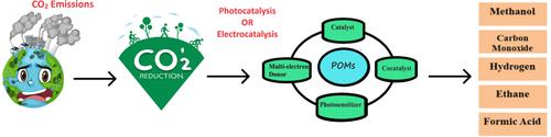 Polyoxometalates for carbon dioxide activation: Current progress and perspective