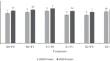 Effects of Soil and Foliar Application of Zinc Sulfate On Yield and Quality Parameters in Hazelnut