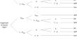 Does sleep benefit source memory? Investigating 12-h retention intervals with a multinomial modeling approach.