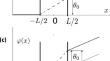 Andreev reflection, Andreev states, and long ballistic SNS junction