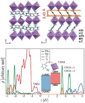 Dion-Jacobson 2D Perovskite 2AMPPbBr4 with Type II Band Alignment for Highly Sensitive X-Ray Detection