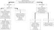 Multiple Options: How to Choose Therapy in Frontline Metastatic Melanoma.