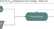 Data-driven approach to predict the fatigue properties of ferrous metal materials using the cGAN and machine-learning algorithms