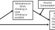 Alcohol-related Consequences: Factor Structure and Associations With Trait Mindfulness and Drinking Motivations.