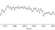 Methodology of Energy Assessment for Ecosystems of the First Floodplain Terrace of the Ushayka River (Tomsk Oblast)