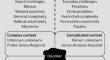 Space of Challenges (SOC) Framework: Problems, Issues and Dilemmas in Sustainable Housing