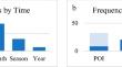 Enabling active visitor management: local, short-term occupancy prediction at a touristic point of interest