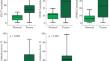 Methylation of Long Noncoding RNA Genes SNHG6, SNHG12, and TINCR in Ovarian Cancer